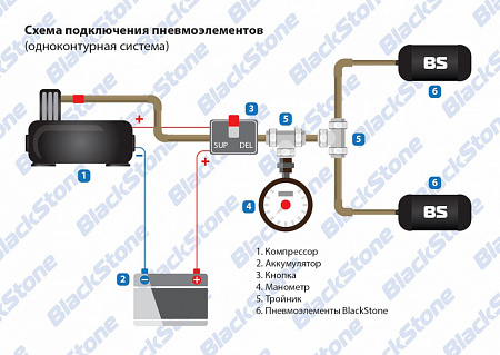 Система дистанционного управления давлением BlackStone Comfort 2PK (два контура, пневмоклавиша)